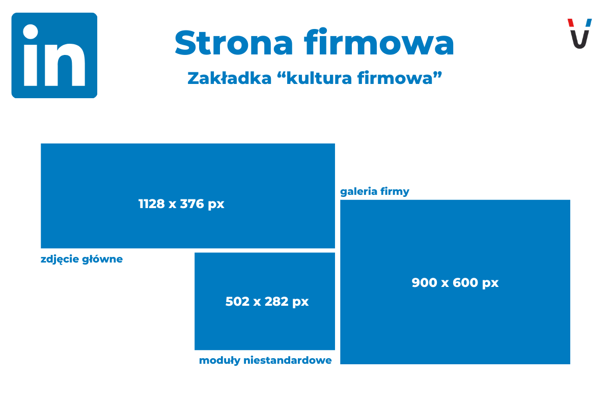 Wymiary grafik FB, YT, LinkedIn, Twitter, Instagram, TikTok i Google Ads [aktualizacja] - zdjęcie nr 41