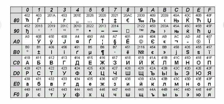 Images РАСШИФРУЙ ПОЛЬЗУЯСЬ АЛГОРИТМОМ