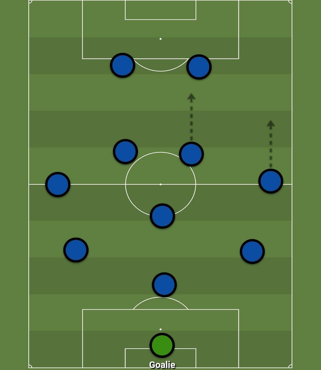  Antonio Conte system and style