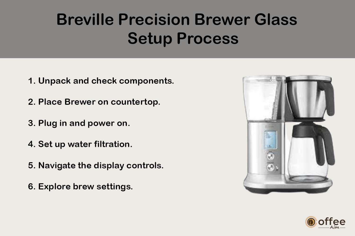 This image illustrates the setup process for the 'Breville Precision Brewer Glass,' featured in our 'Breville Precision Brewer Glass Review' article.