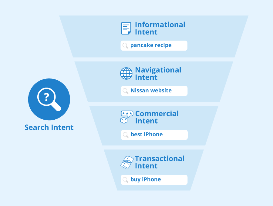 chart, funnel chartdescription automatically generated