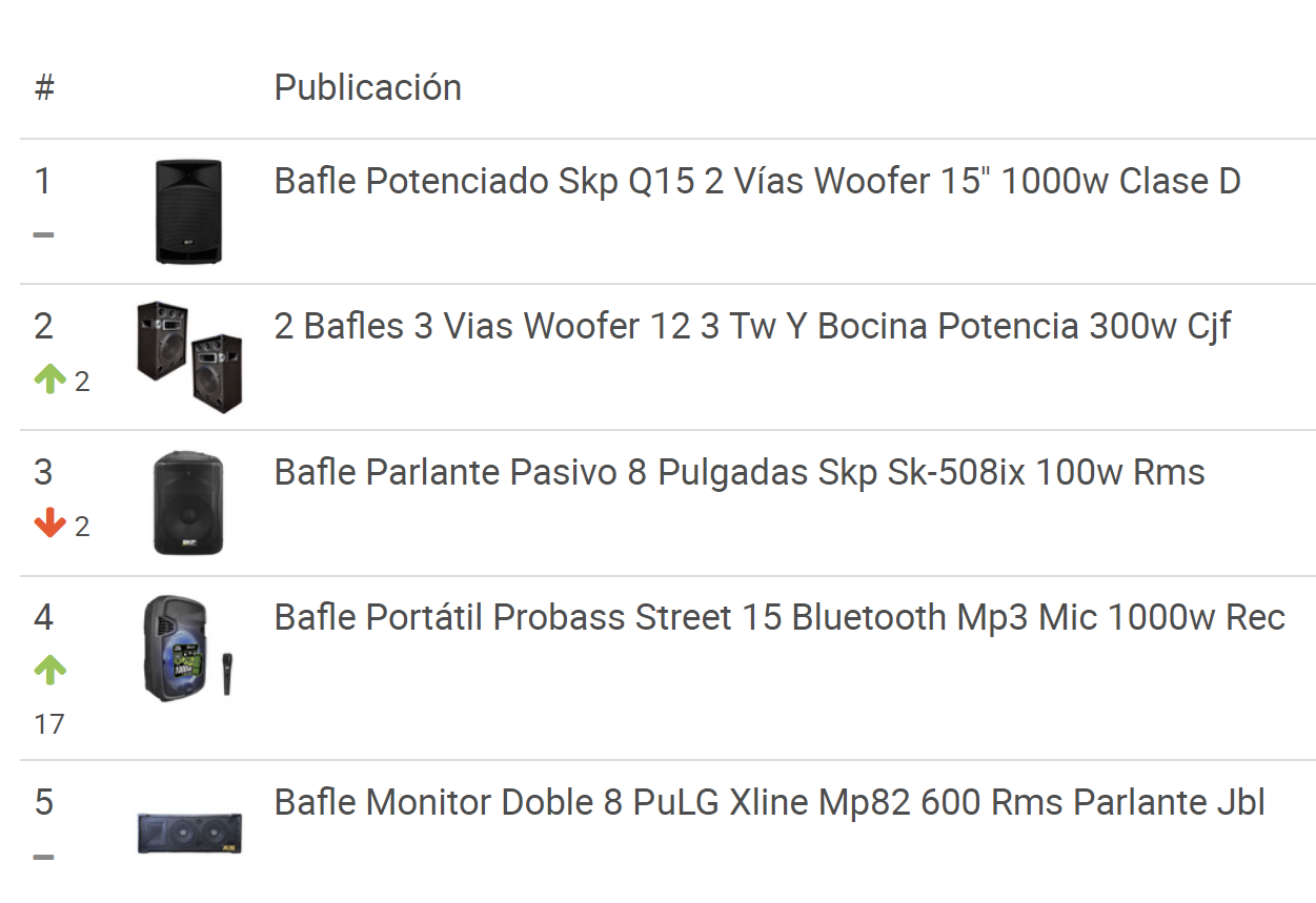 Amplificadores más vendidos en Mercado Libre Argentina