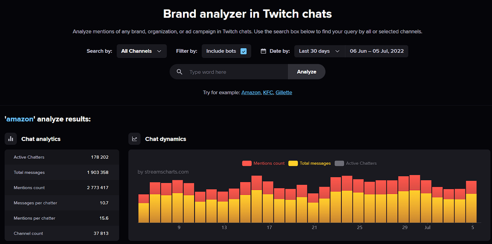 Just Chatting - Twitch Statistics and Analytics