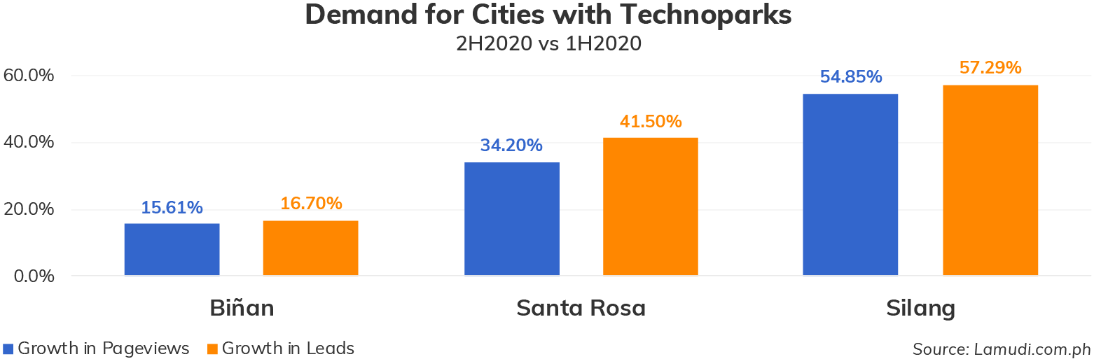 Chart, bar chart

Description automatically generated