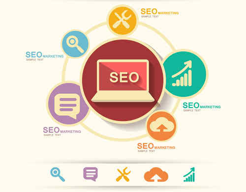 4 Different types of SEO