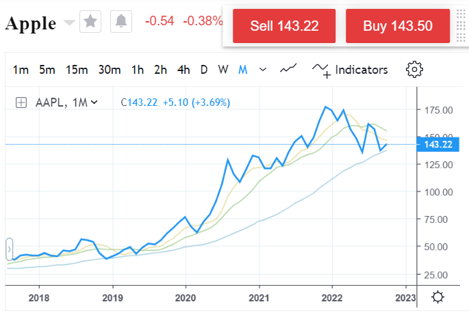 cp AAPL