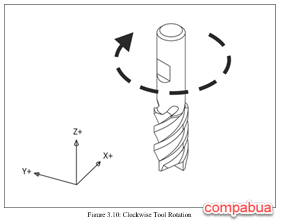 Cutting Tool Fundamentals: Chip Formation, Chip Load and Milling tools