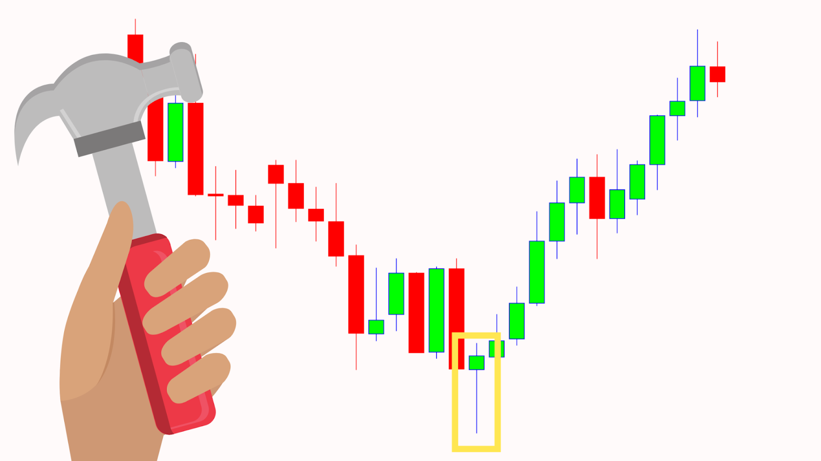 Trading Crash Course | How To Trade With Hammer Candlestick Patterns -  Gate.io Blog