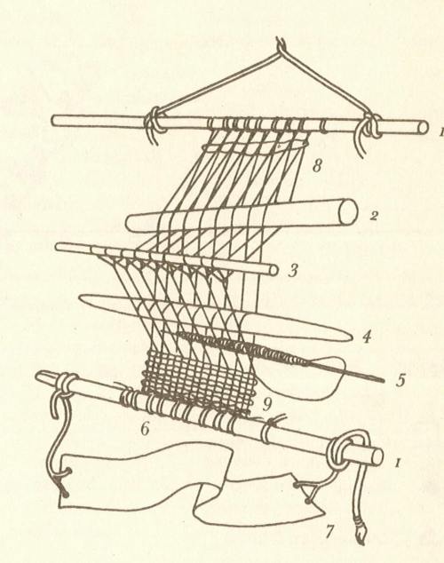 Back strap loom.jpg