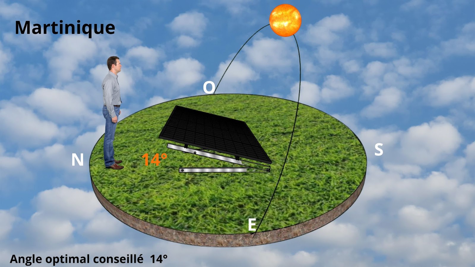 Meilleur Angle d'inclinaison pour vos panneaux solaires en Martinique