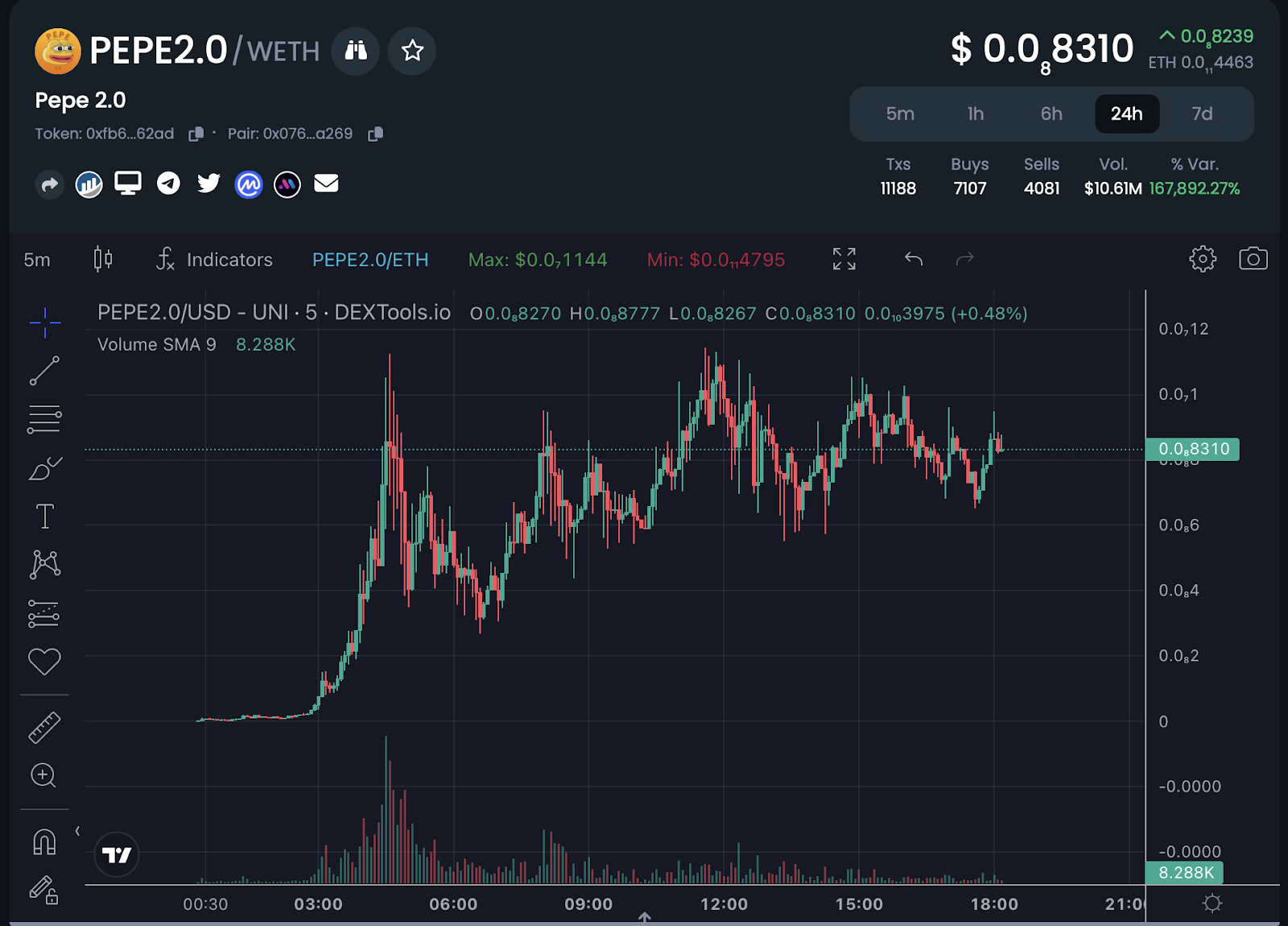 PEPE2.0-Chart 