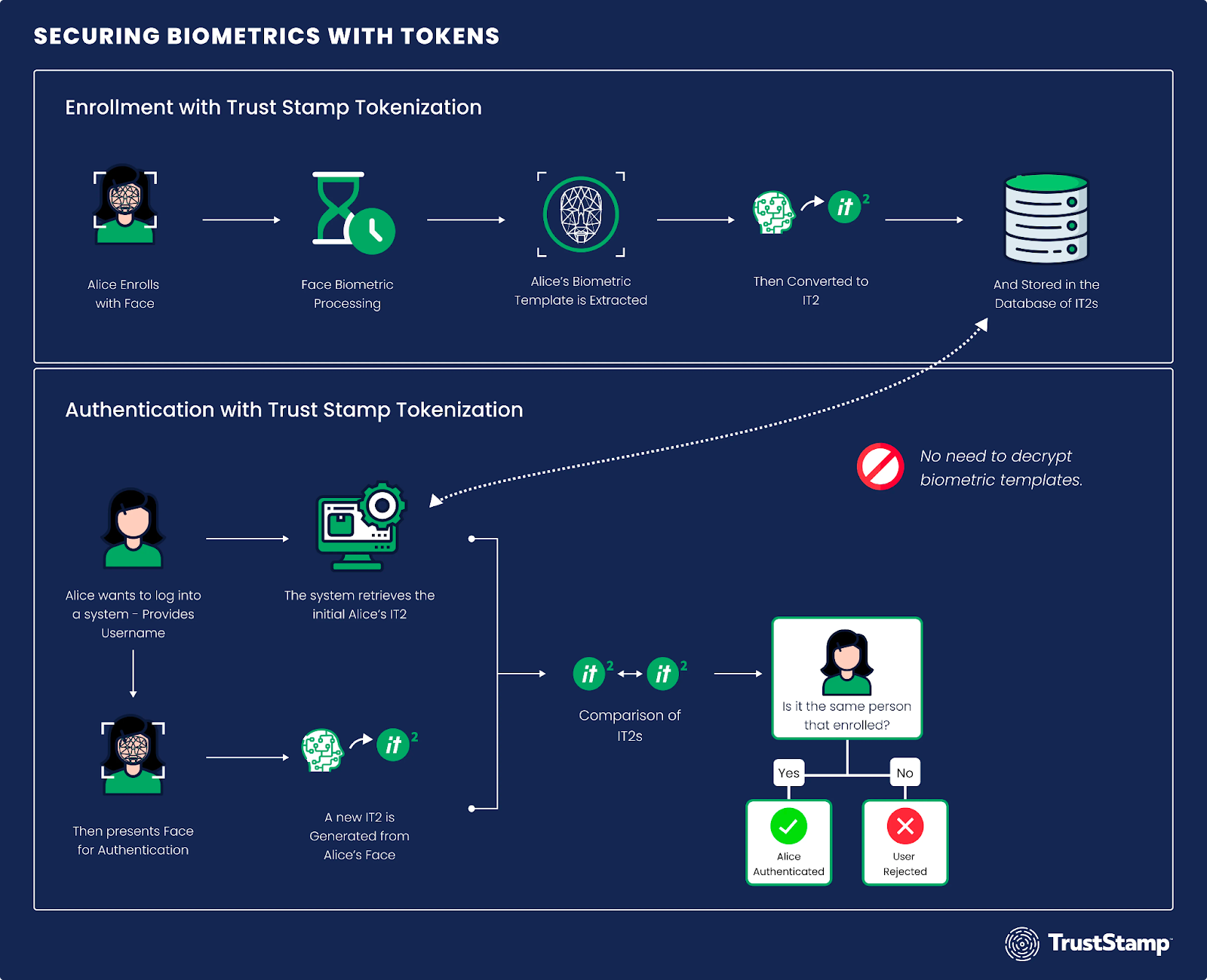 how-biometric-authentication-is-revolutionizing-financial-services-1