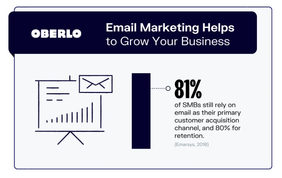 Email Marketing