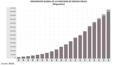 Chart, bar chartDescription automatically generated