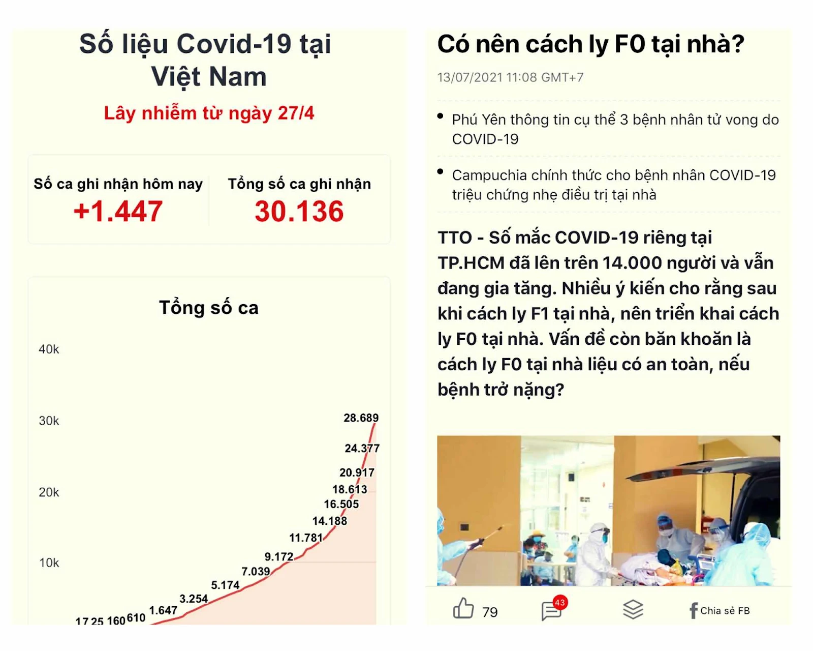 CHÍNH QUYỀN HÃY NHÌN VÀO SỰ THẬT, LIỆU CƠM GẮP MẮM