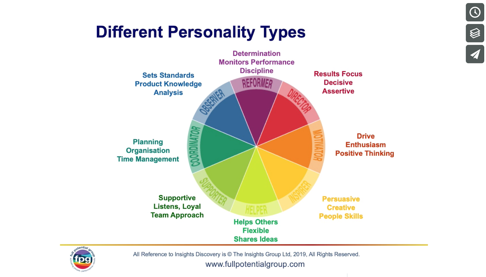 personality profiles, personality types, Insights Discovery