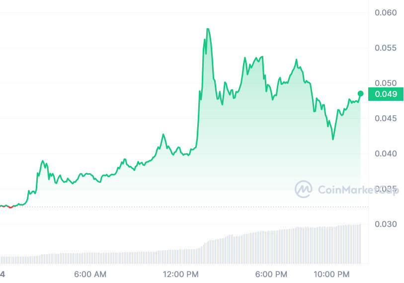 Tweet, trend, and trade: How Twitter buzz influences crypto prices - 3