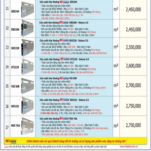 Báo Giá Cửa Cuốn Mitadoor Tại Thành Phố Hồ Chí Minh