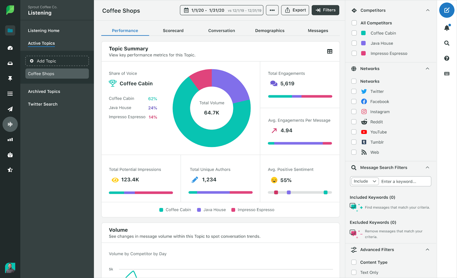 Sprout Social analytics tool example page