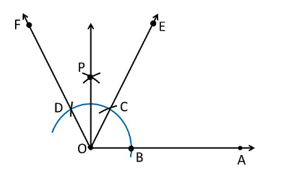 obtuse angle