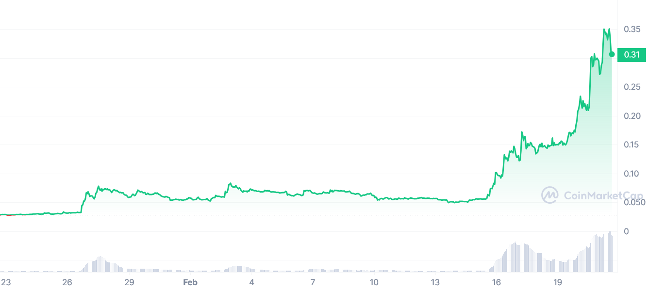 Conflux コインが 10 倍に急増する理由は次のとおりです - 1