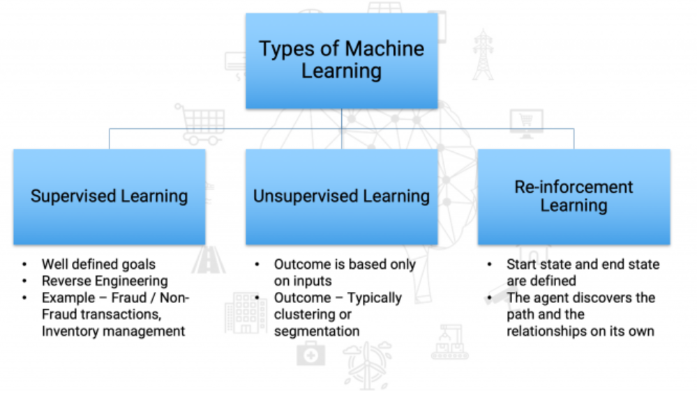 Best Machine Learning Course for Beginners  