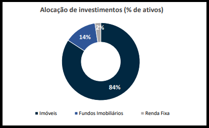 PATL11 apresenta resultados, rendimentos e portfólio de março