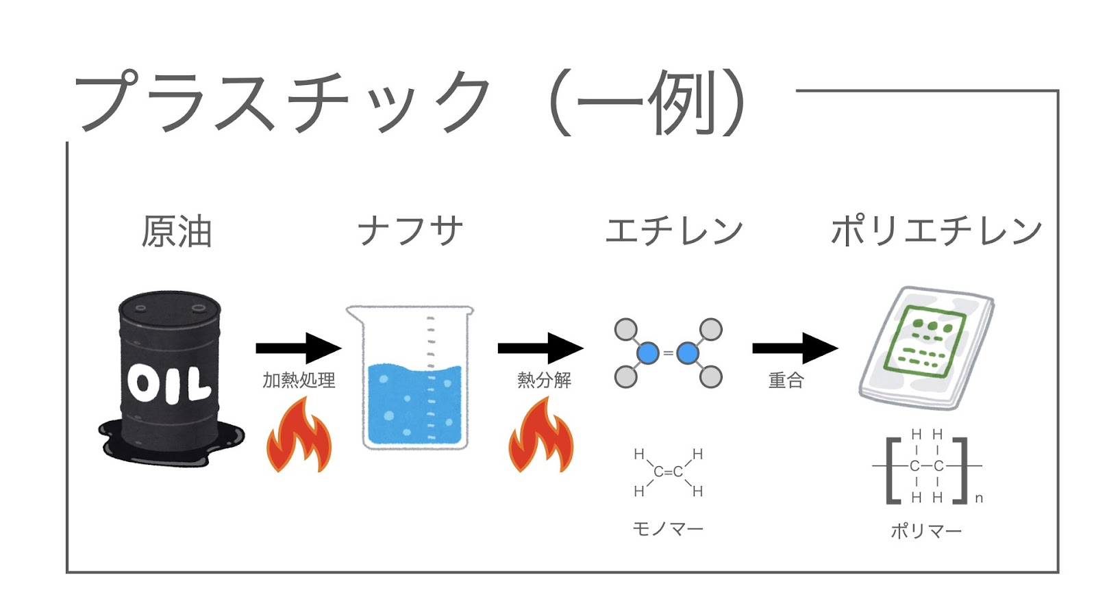 プラスチック