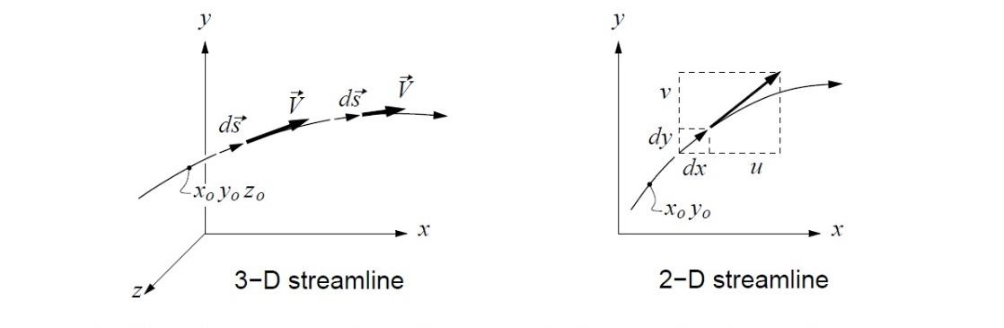 getting-to-know-more-about-what-are-streamlines