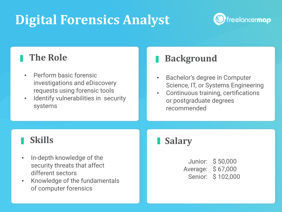 Role Overview - Digital Forensics Analyst