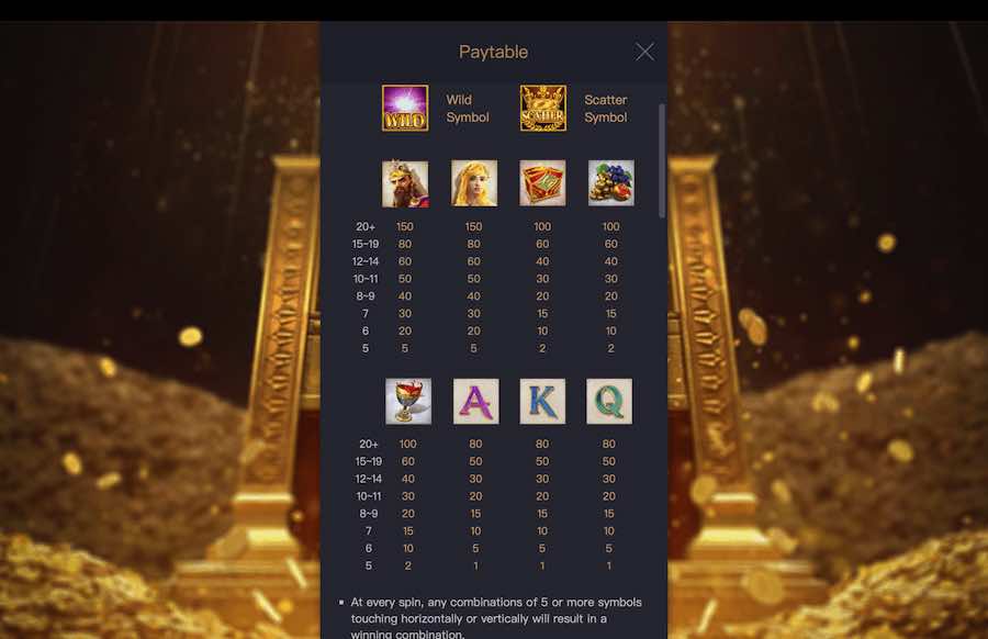 ตารางจ่ายเกม Midas Fortune Slot