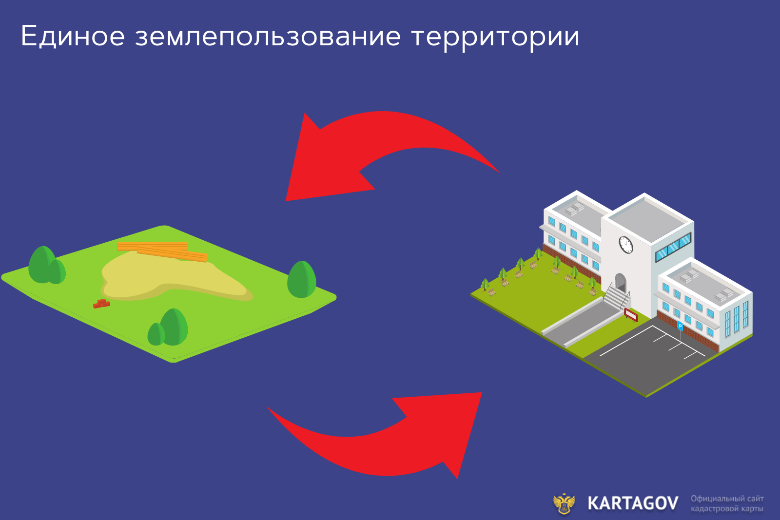 Единое землепользование - Земельный кодекс 2022