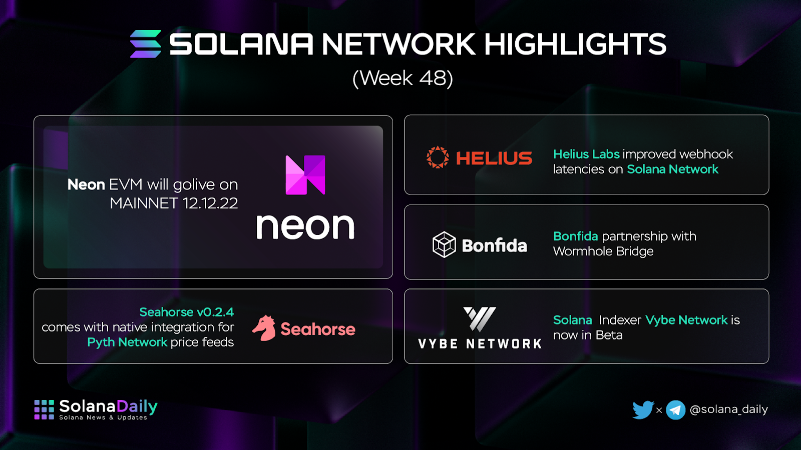 Solana Weekly Recap Week 48 (24/11 - 30/11) - 3