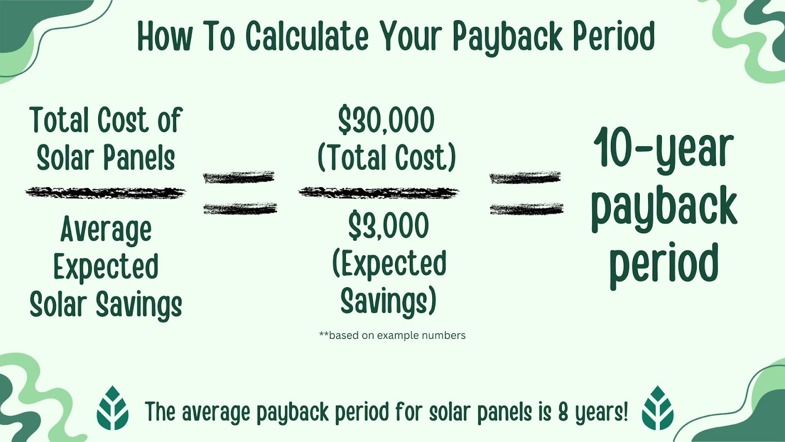 solar energy calculator payback period