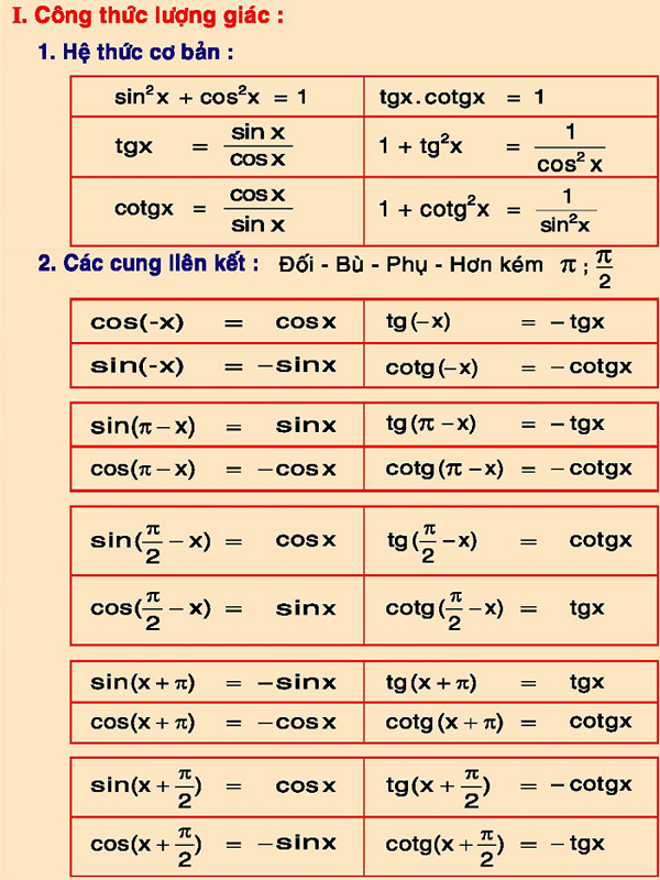 Công thức lượng giác