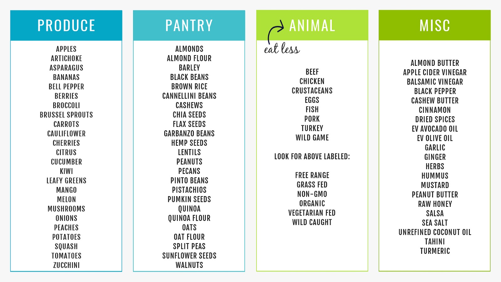 Whole Foods List For A Healthy New Year - Synergym Collective Blog