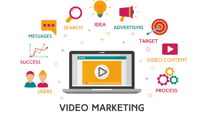 Le video marketing en tendance