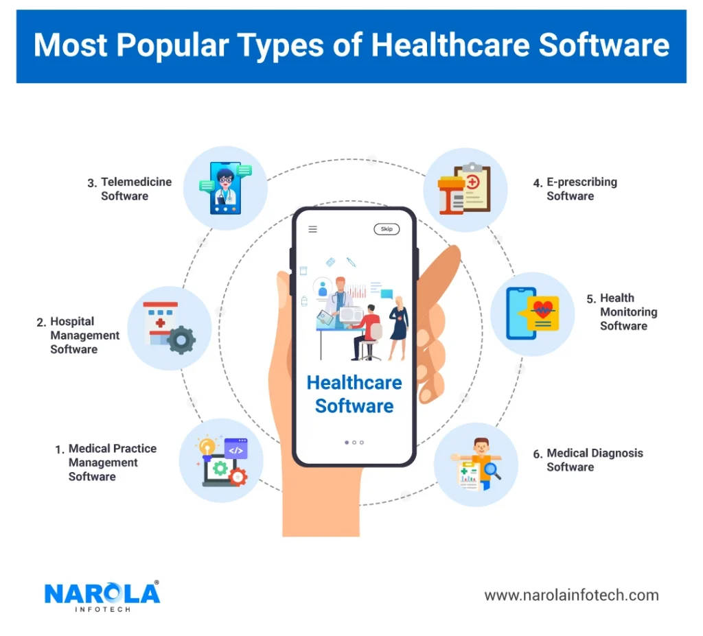 Most Popular Types of Healthcare Software