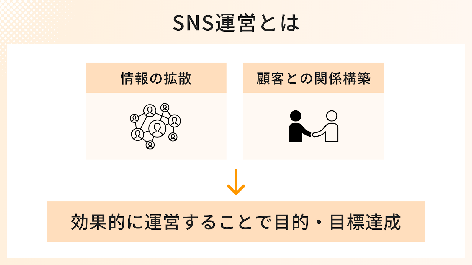 SNS運営とは？