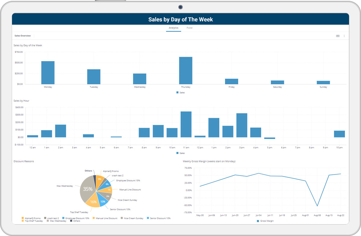 cannabis retail data