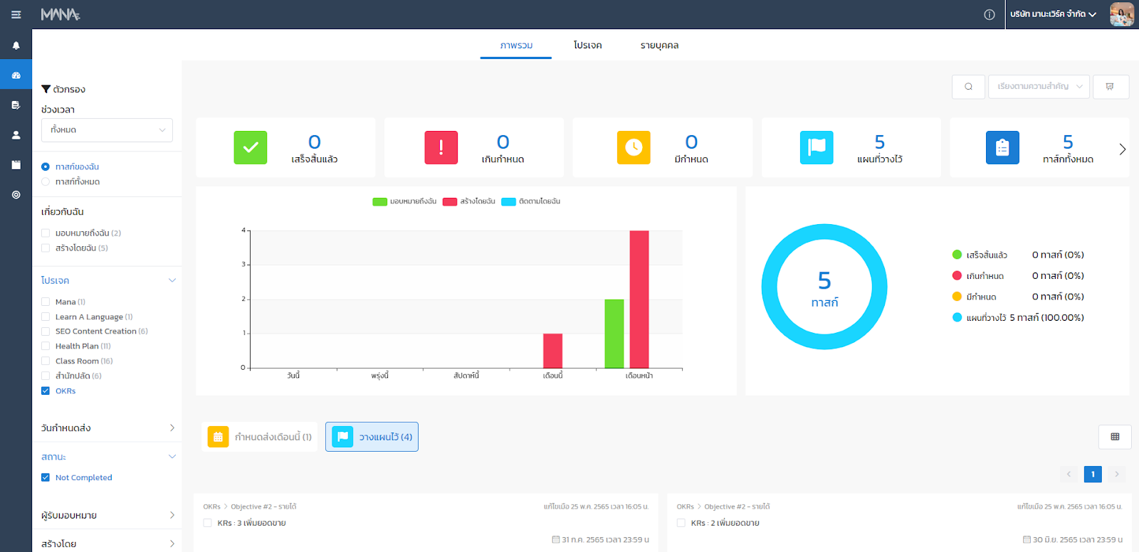 Project Management Tools - Dashboard