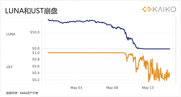 最近炒币投资区块链亏钱了