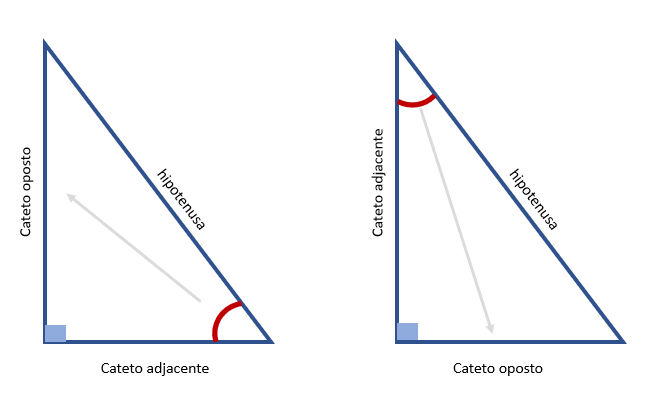 catetos - triângulo retângulo