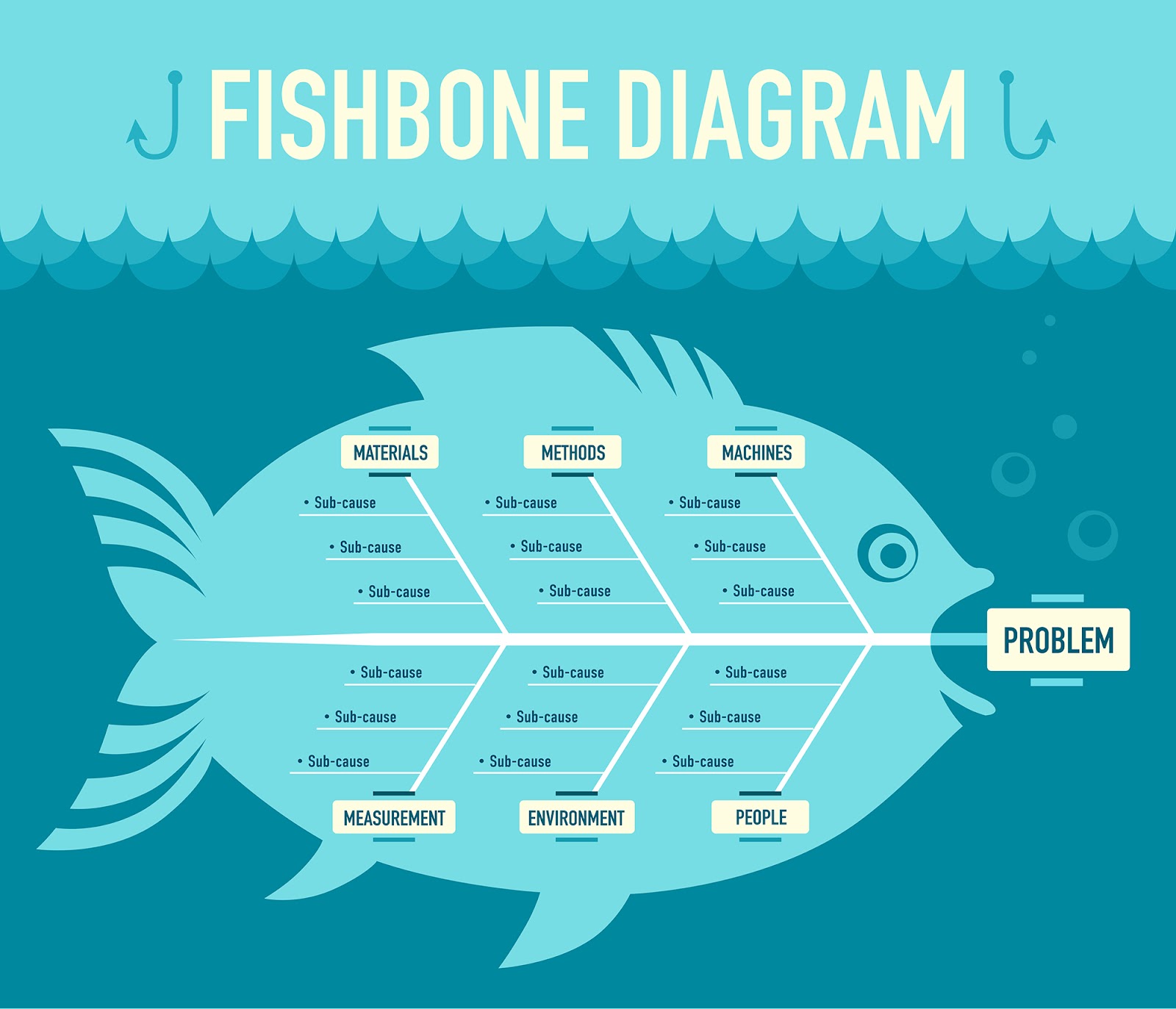 Ilustrasi fishbone diagram, salah satu media analisis masalah