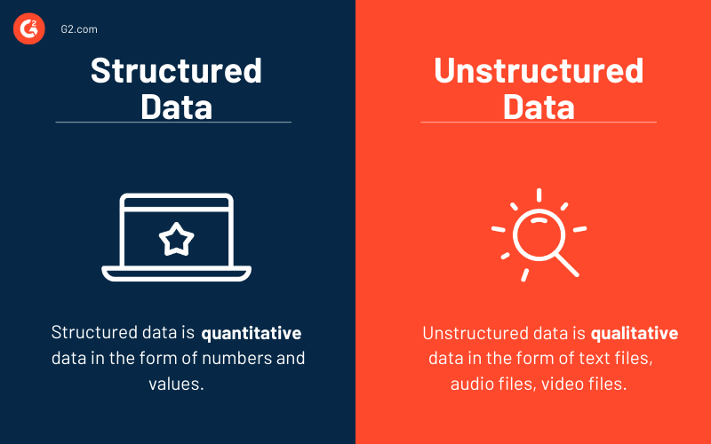 Structured and Unstructured data