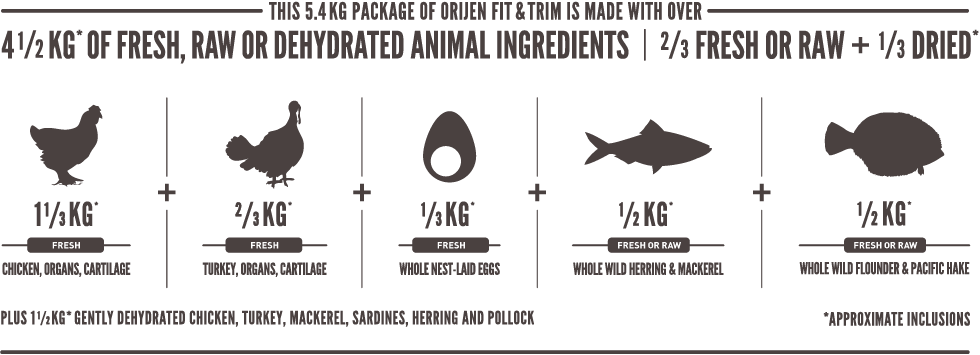 https://intl.orijen.ca/wp-content/uploads/2016/10/NS-ORI-cat-fit-and-trim-math-sm-2.png