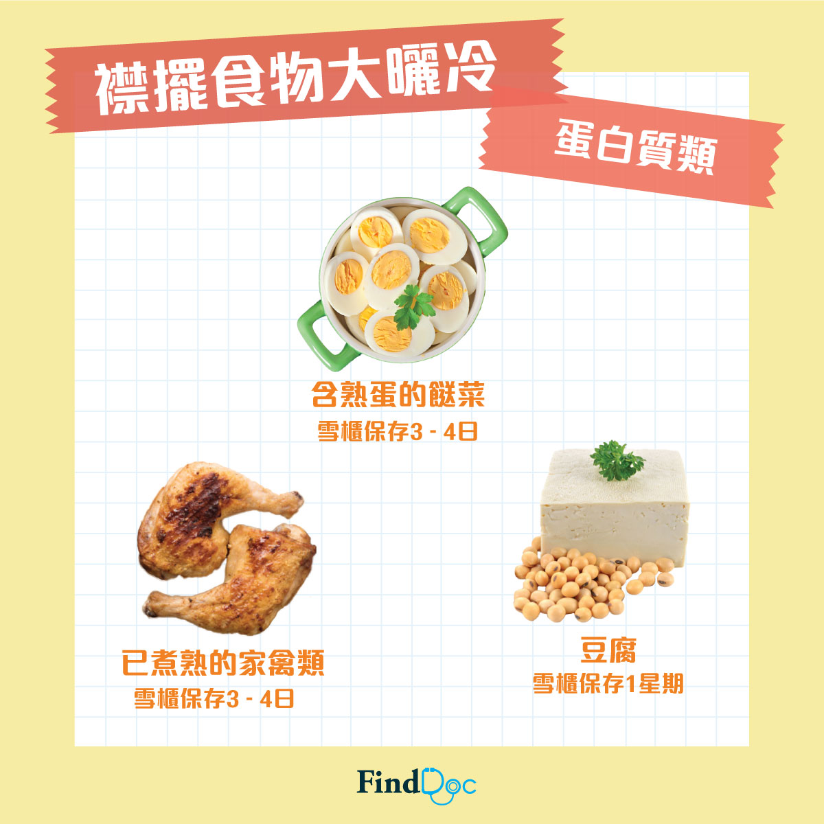 蛋白質類