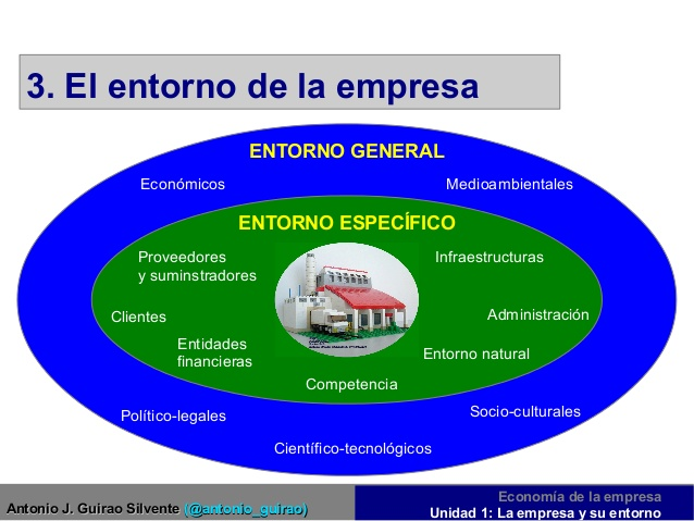 PORTAFOLIO DE PLANIFICACION
