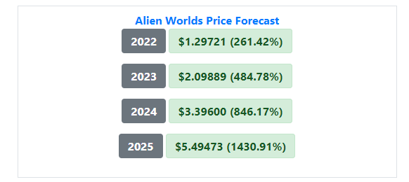 https://coinarbitragebot.com/price-prediction/alien-worlds.html