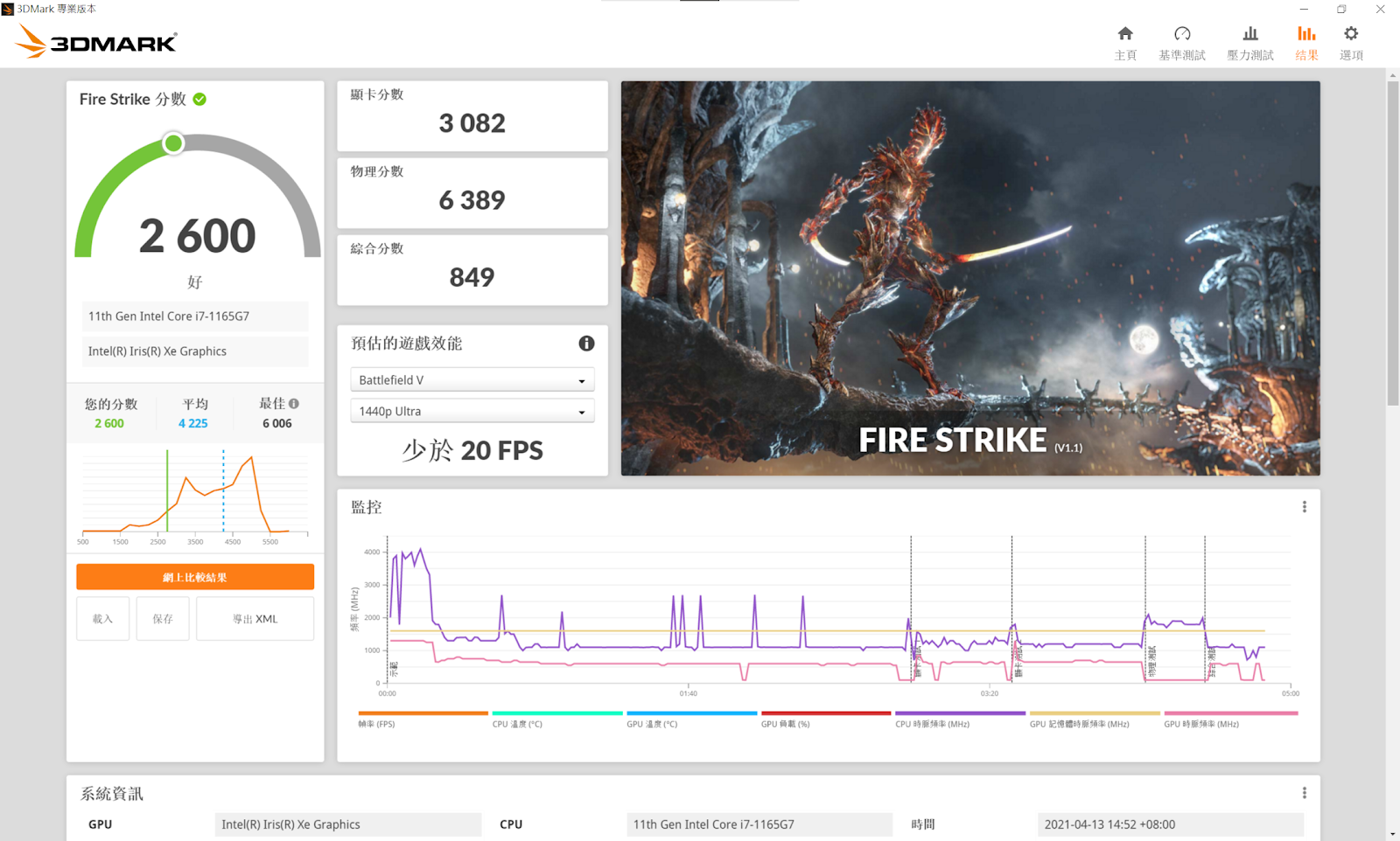 2021 輕薄筆電 LG gram 軍規筆電 16Z90P 開箱體驗｜Intel® Core™ i7-1165G7、IPS DCI-P3 99%、Thunderbolt 4、DTS：X Ultra、MIL-STD-810G 軍規測試｜科技狗 - LG, lg gram, PTT, 上手, 樂金, 筆電, 評測, 軍規筆電, 開箱, 開箱上手, 體驗 - 科技狗 3C DOG